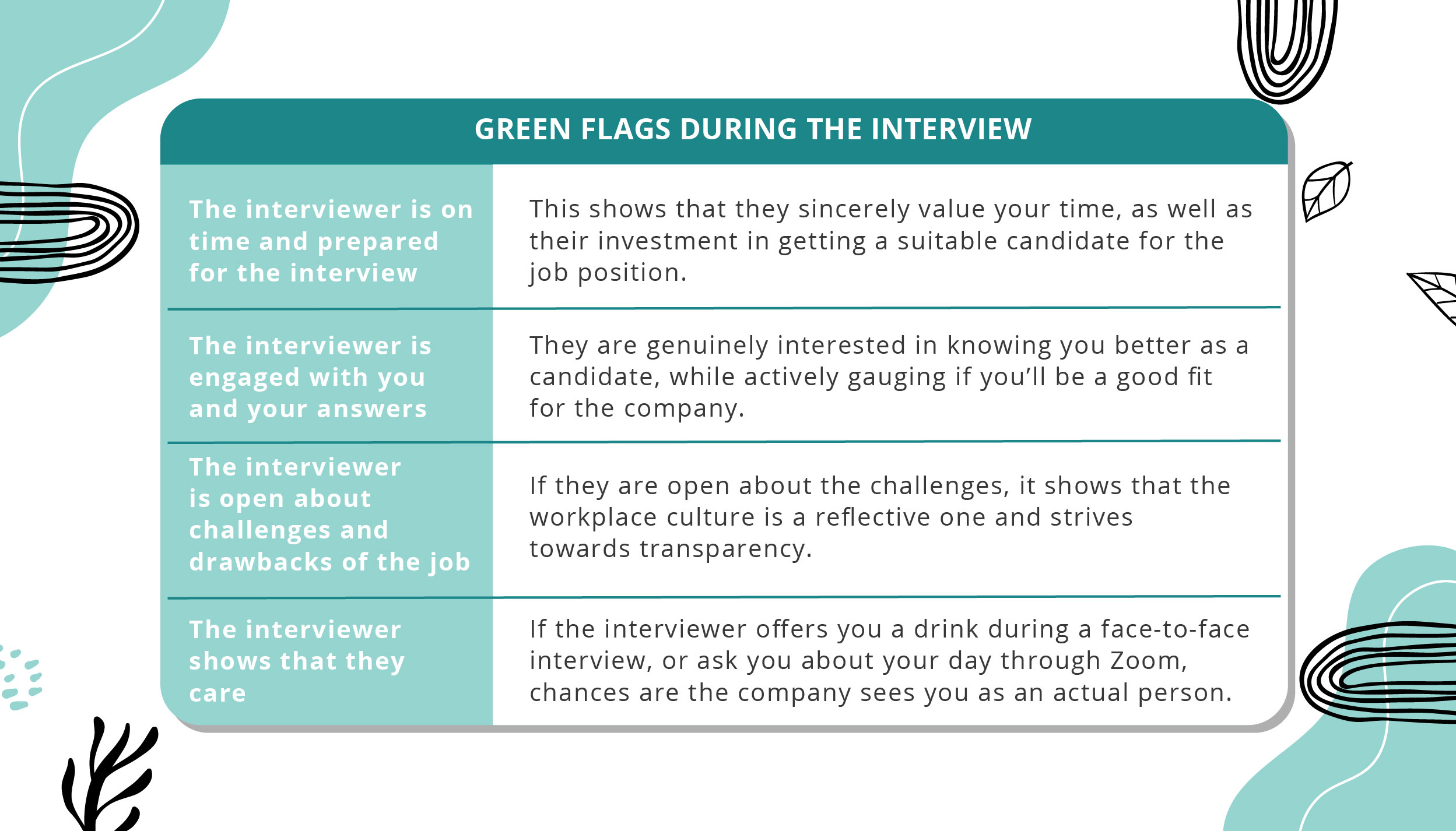 green flags_interview process