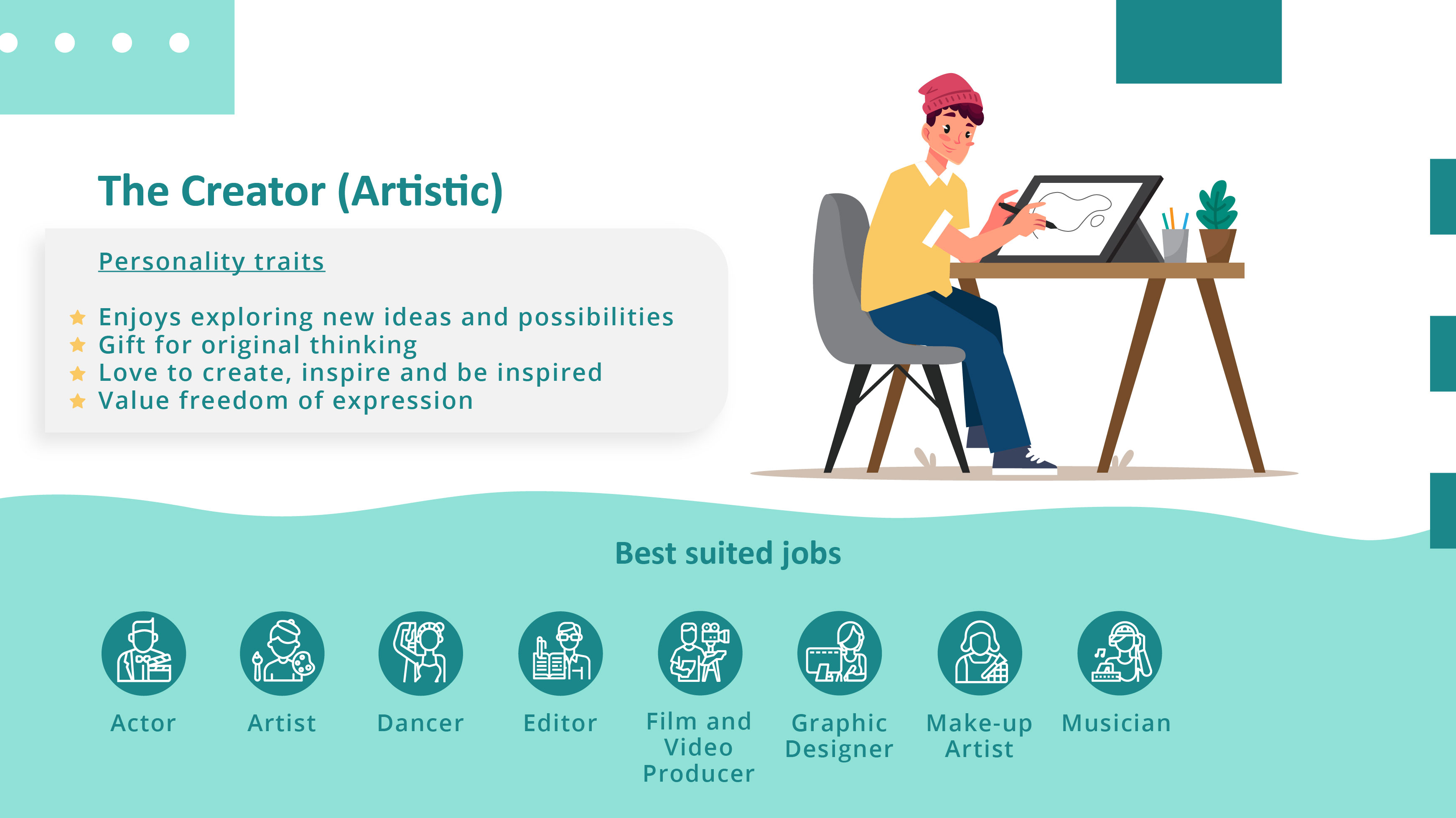 Career&Personality_The Creator