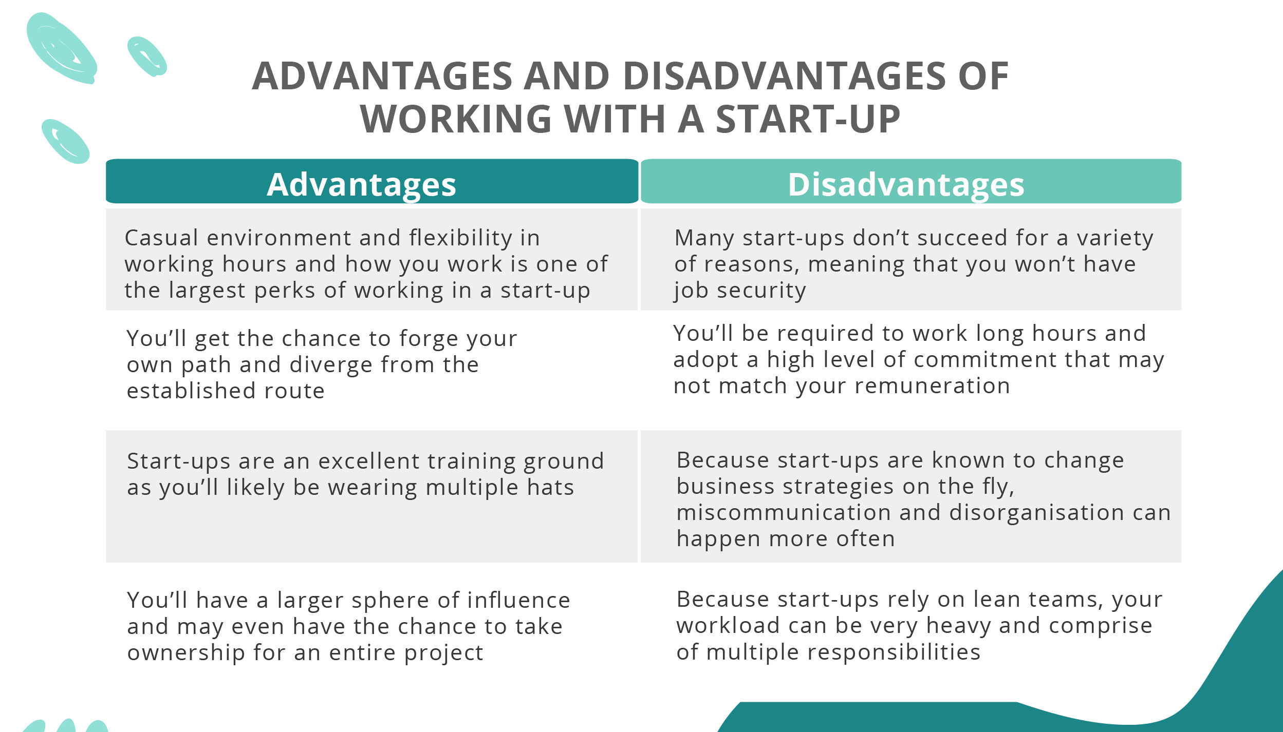 Choosing an Employer MNCs vs. SMEs vs. Start-Ups-03_Start-ups