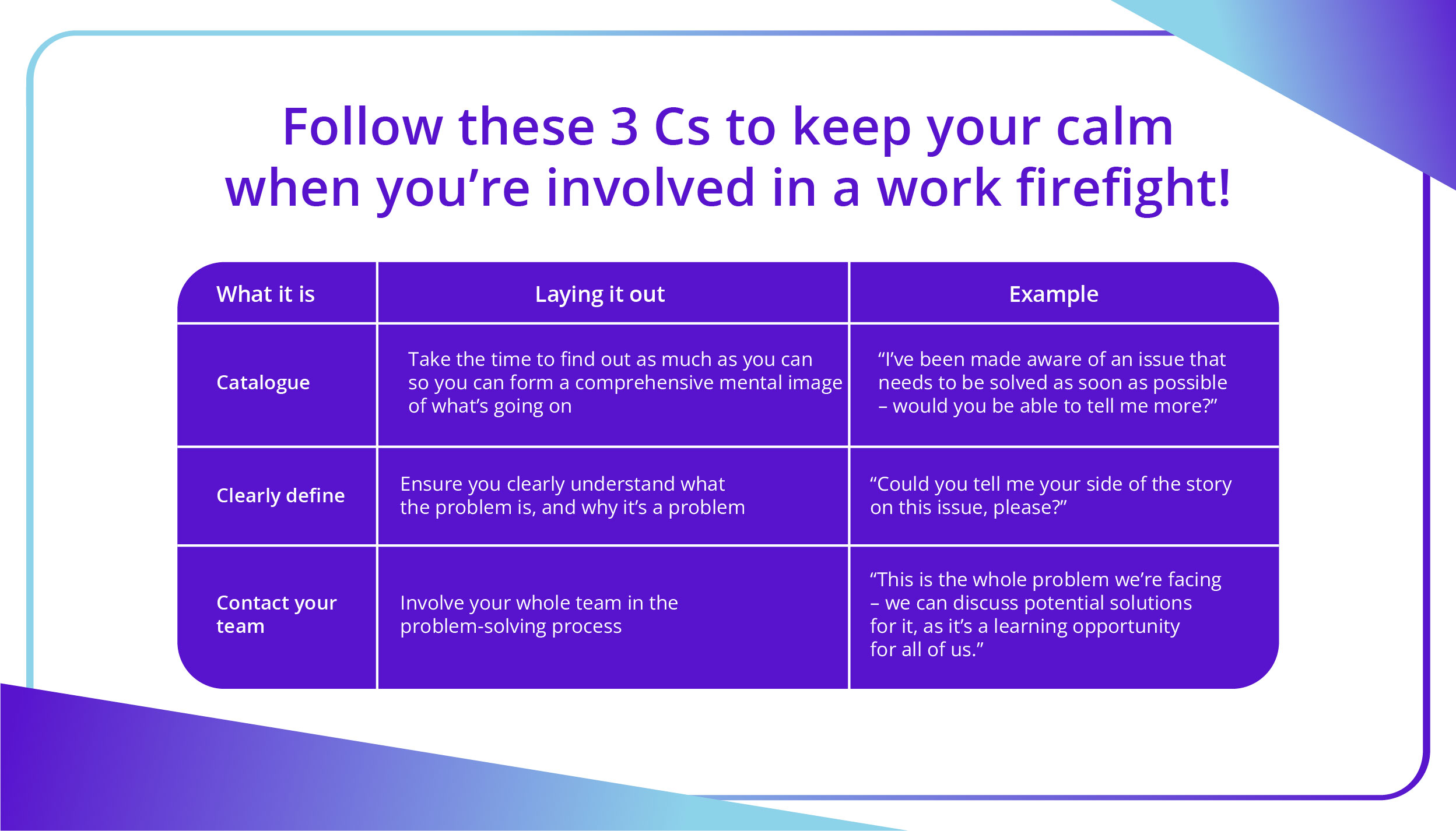 Firefighting at Work A 3-Step Guide_02