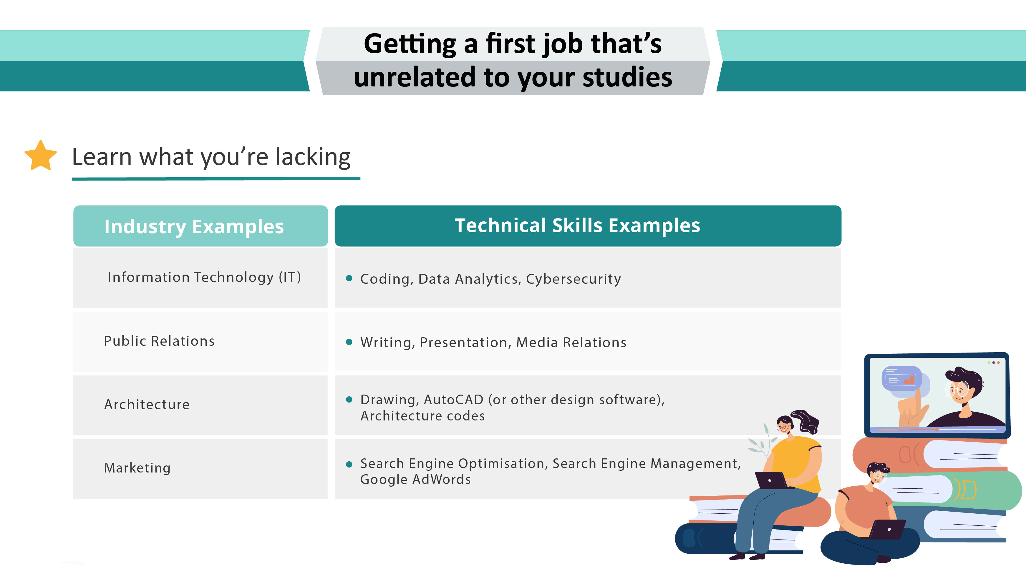 Getting a first job that’s unrelated to your studies_Learn what you’re lacking