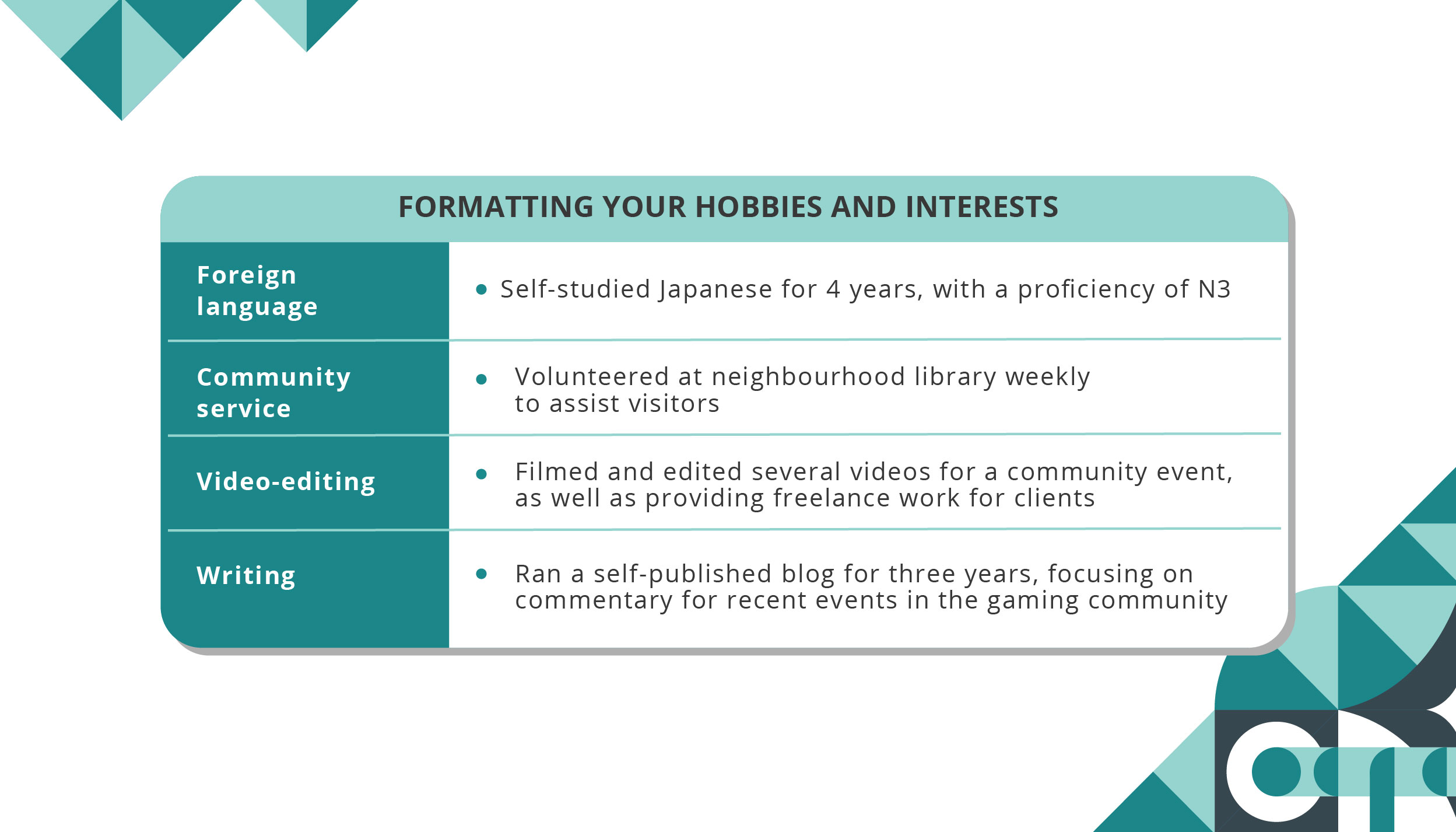 Hobbies, Interests and Job_Formatting your hobbies and interests