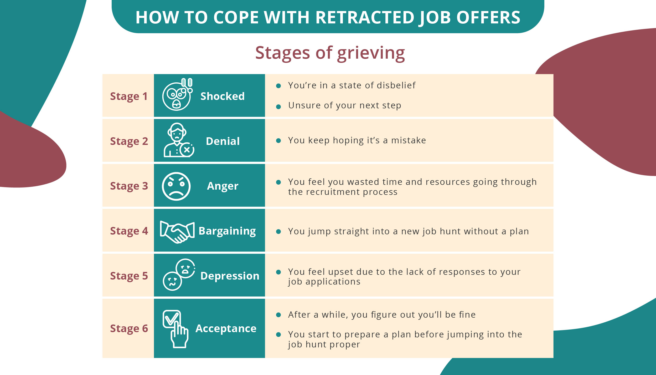 How to Cope with Retracted Job Offers_Grieve