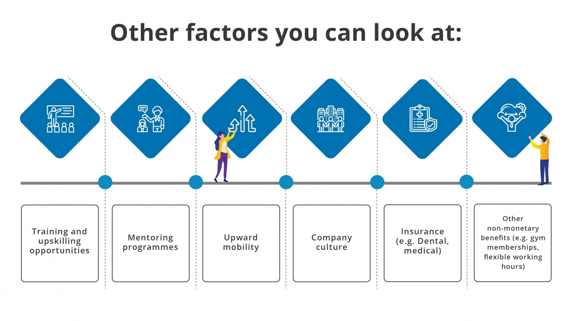 Looking Beyond your Paycheque_Other factors you can look at