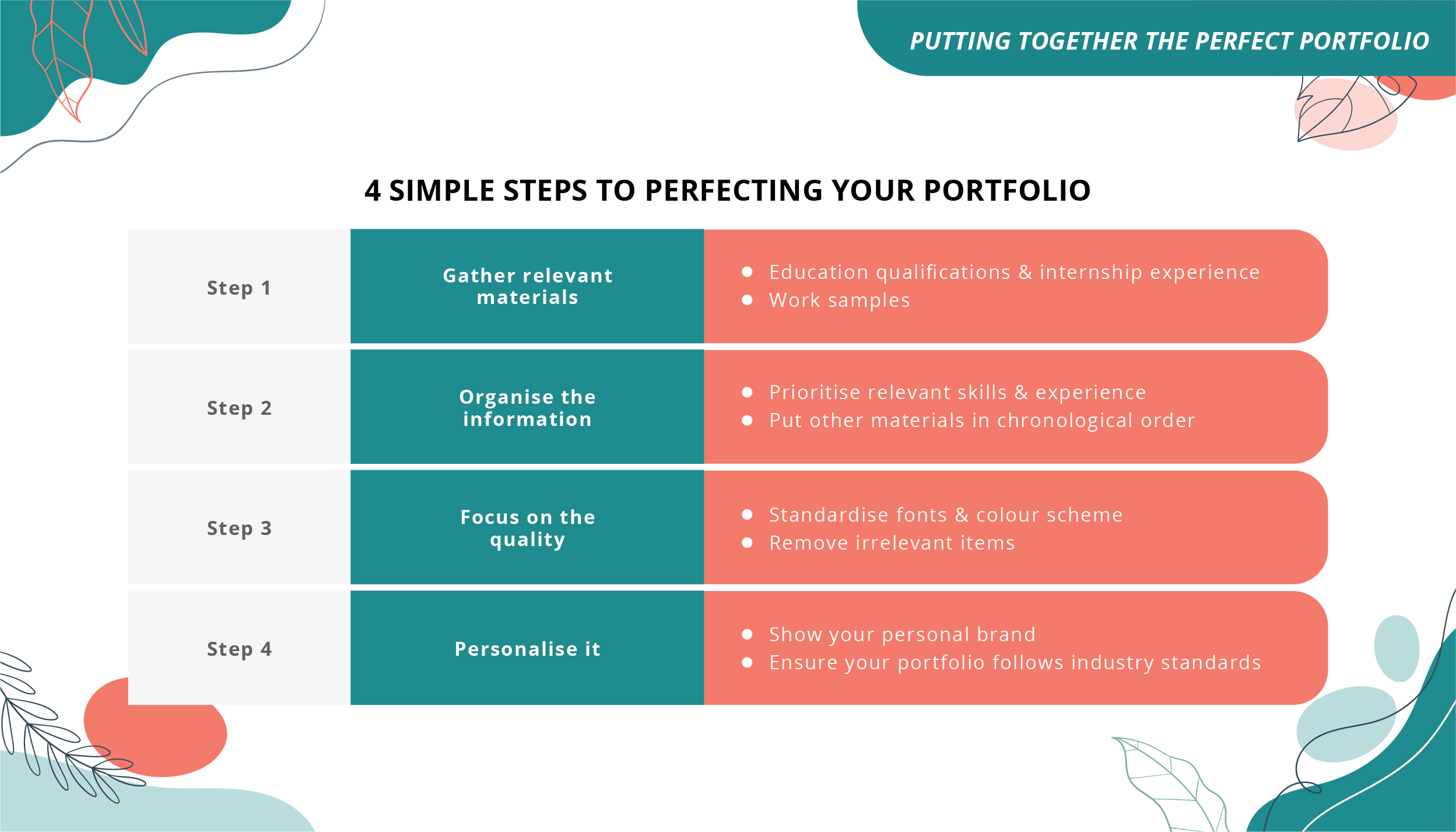 Putting Together the Perfect Portfolio_03