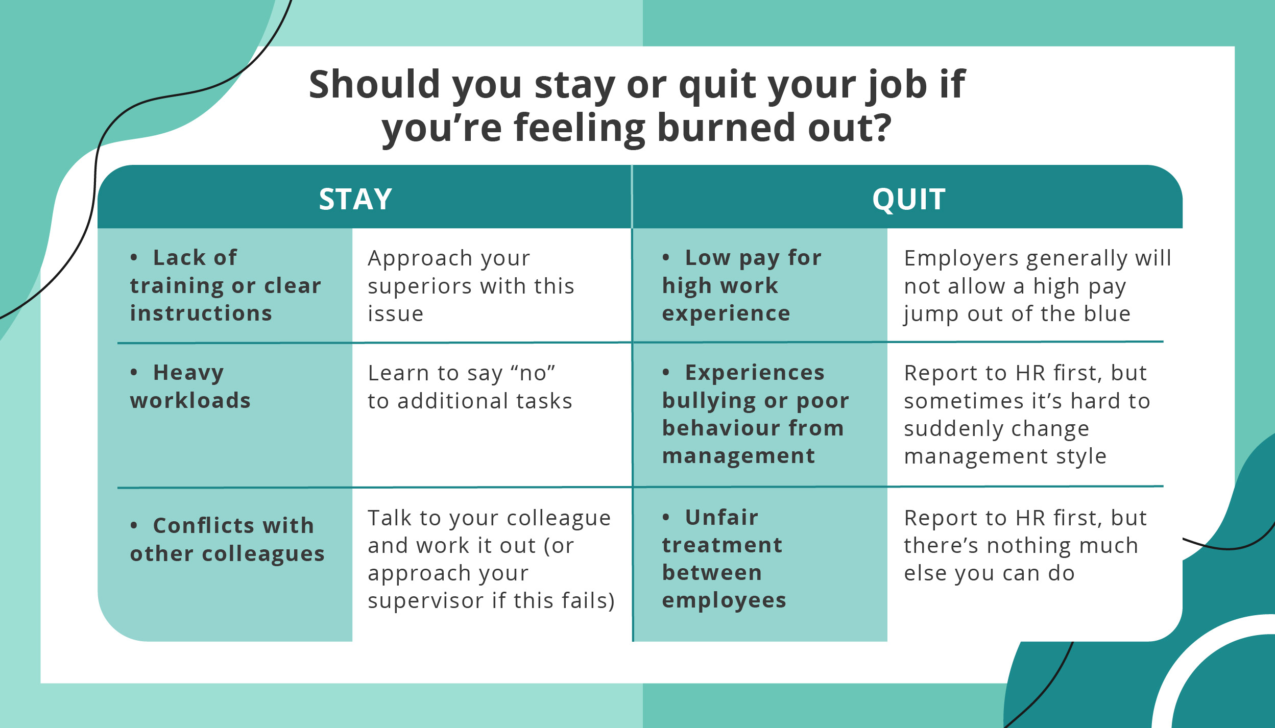 Signs of burnout at work – and what to do about it_Stay or quit