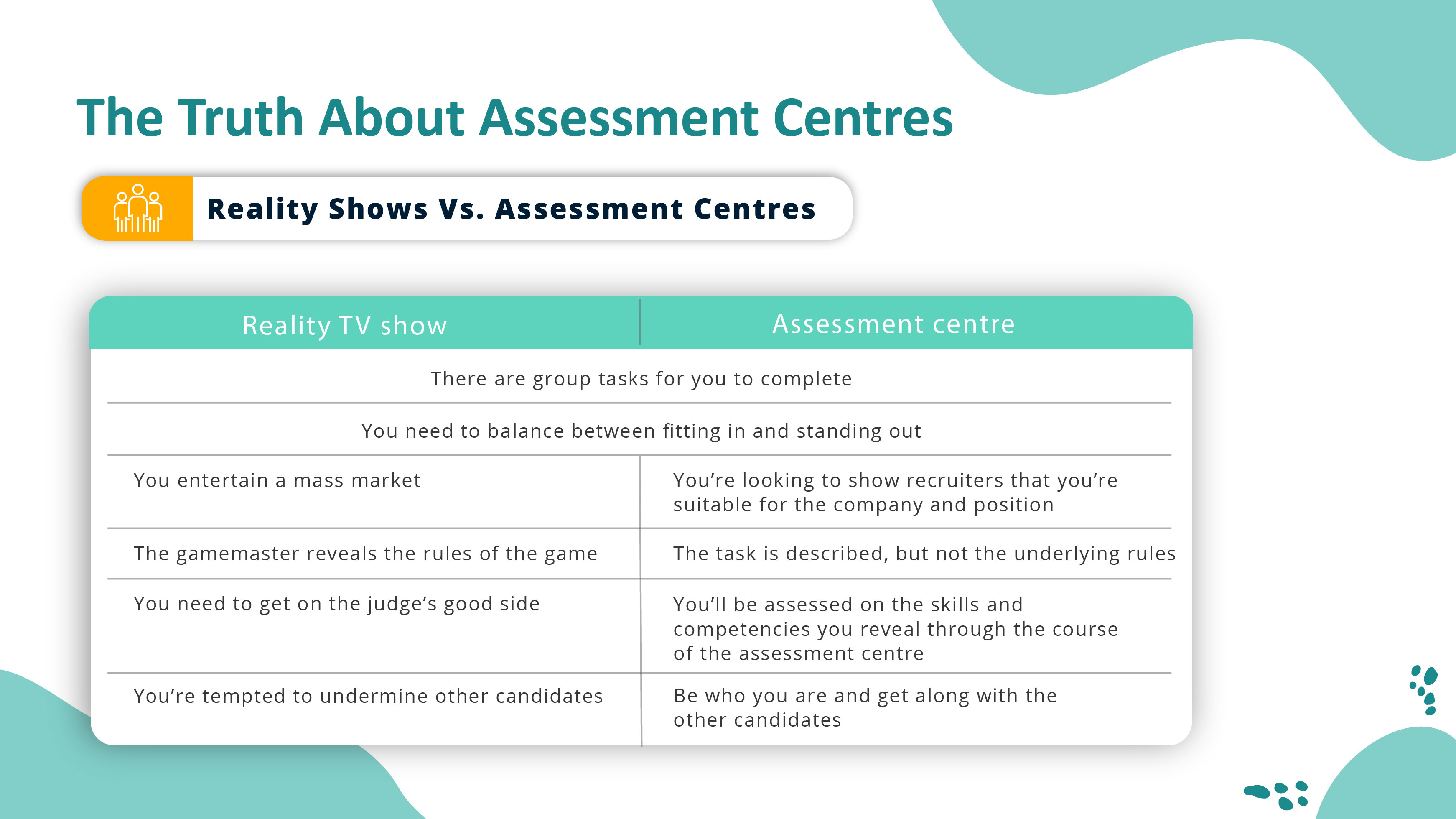The Truth About Assessment Centres_02_Reality Shows