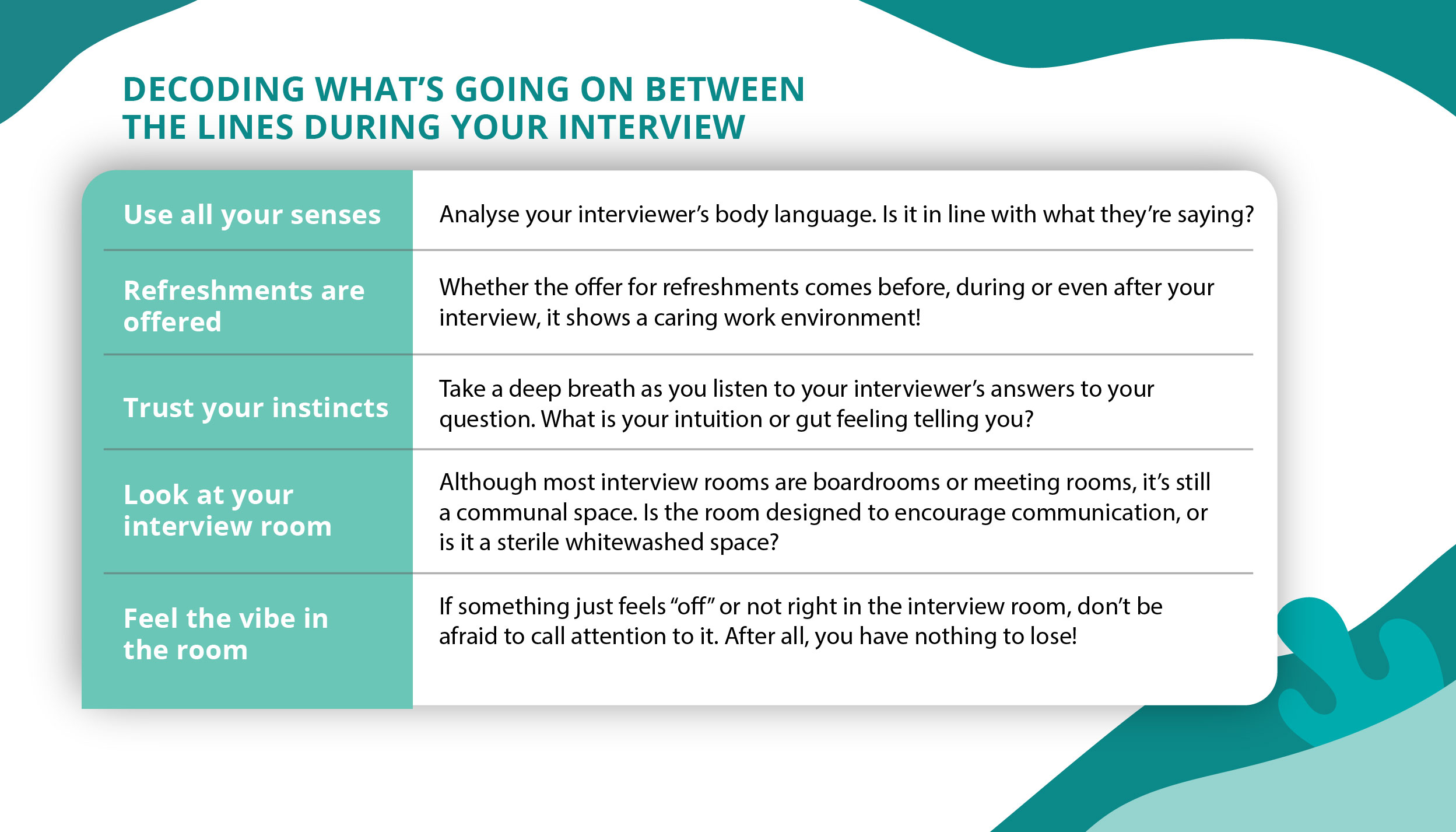 Tips to Figure Out Workplace Culture - 04_V1_Decode Interviewer