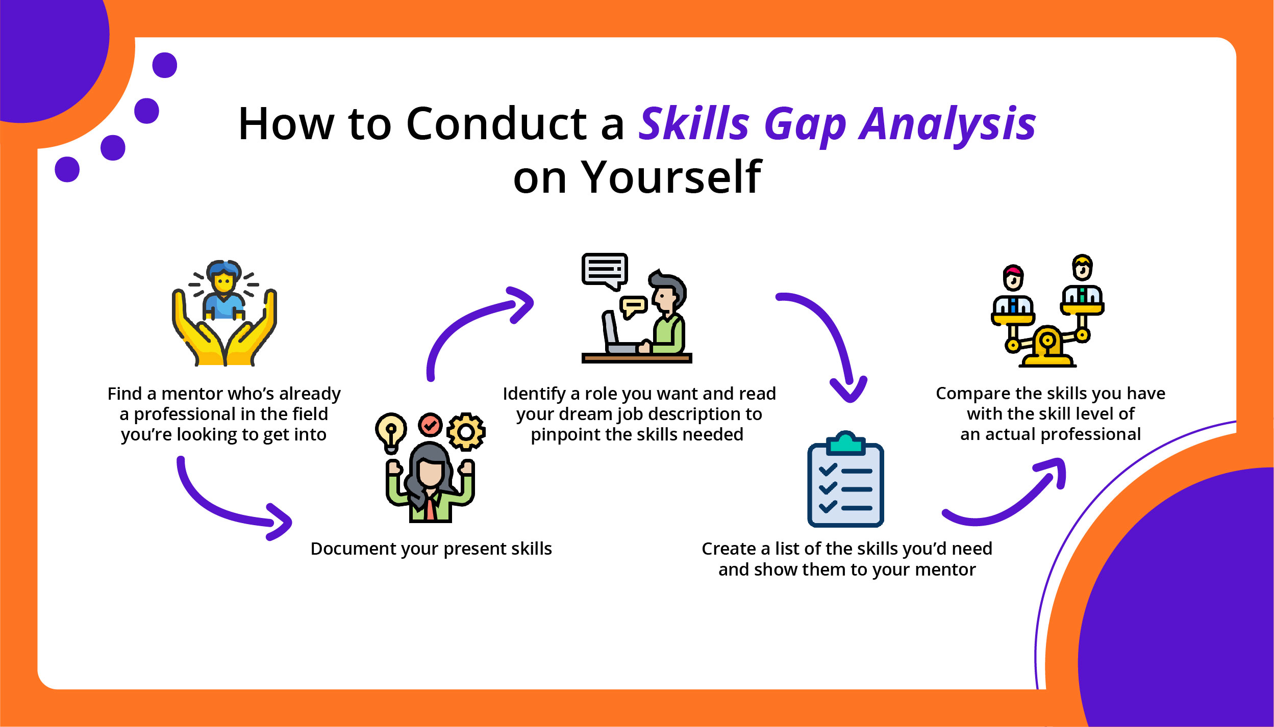 Top 3 Reasons to Focus on Professional Development_02