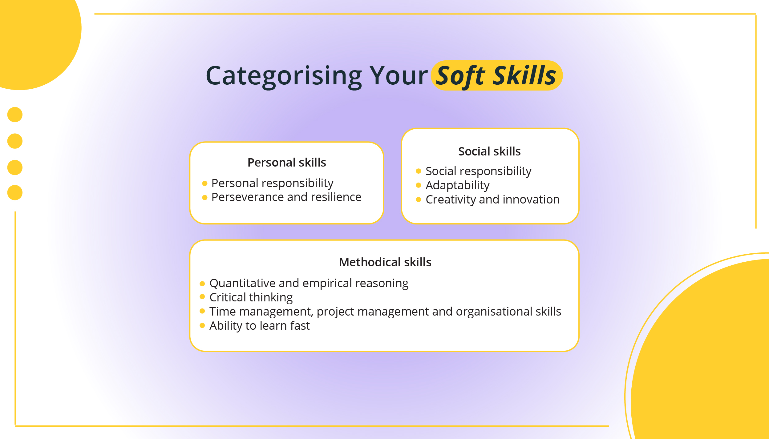 Transferring Unique Humanities Related Skills to Unrelated Jobs_02