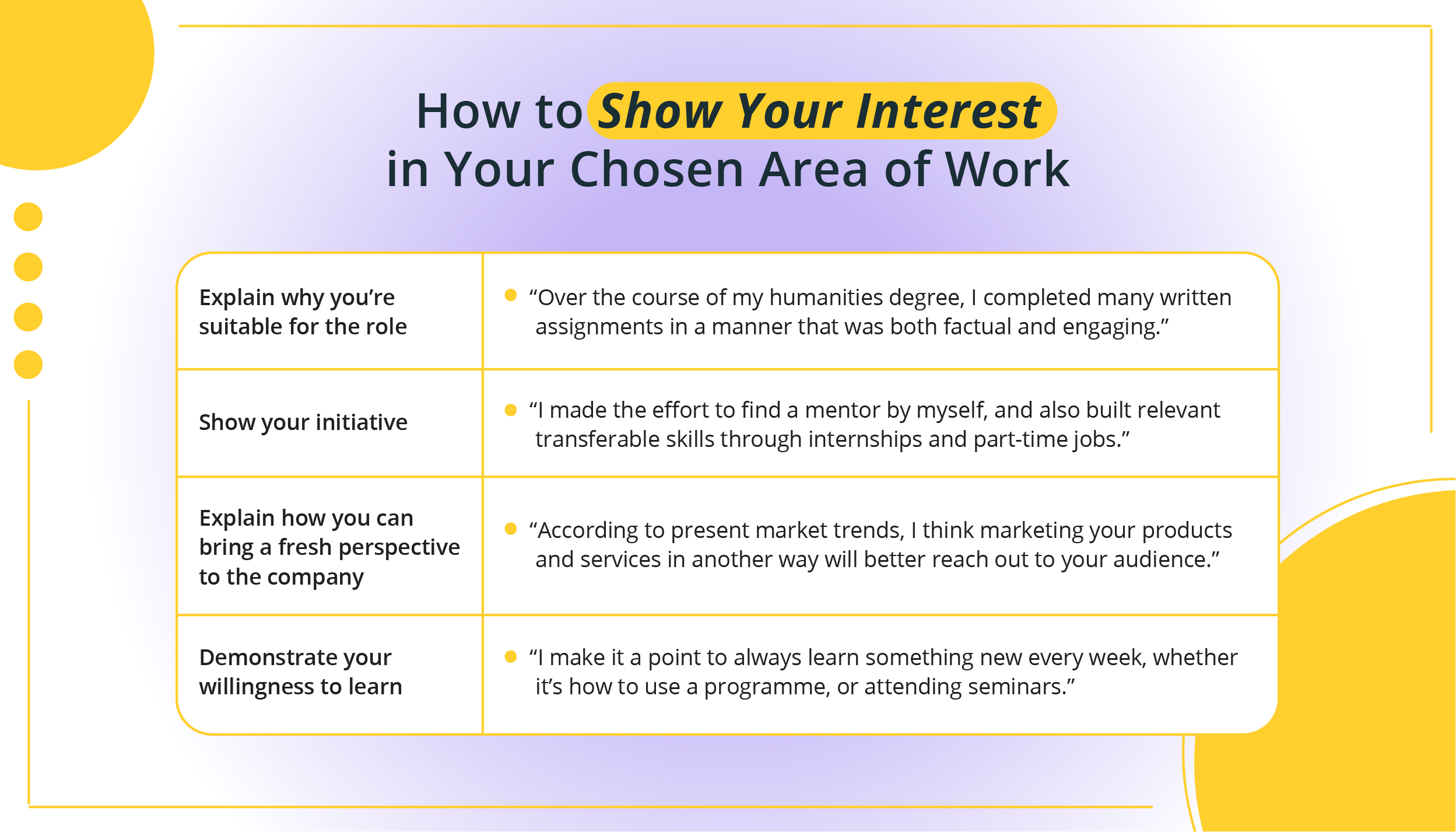 Transferring Unique Humanities Related Skills to Unrelated Jobs_04