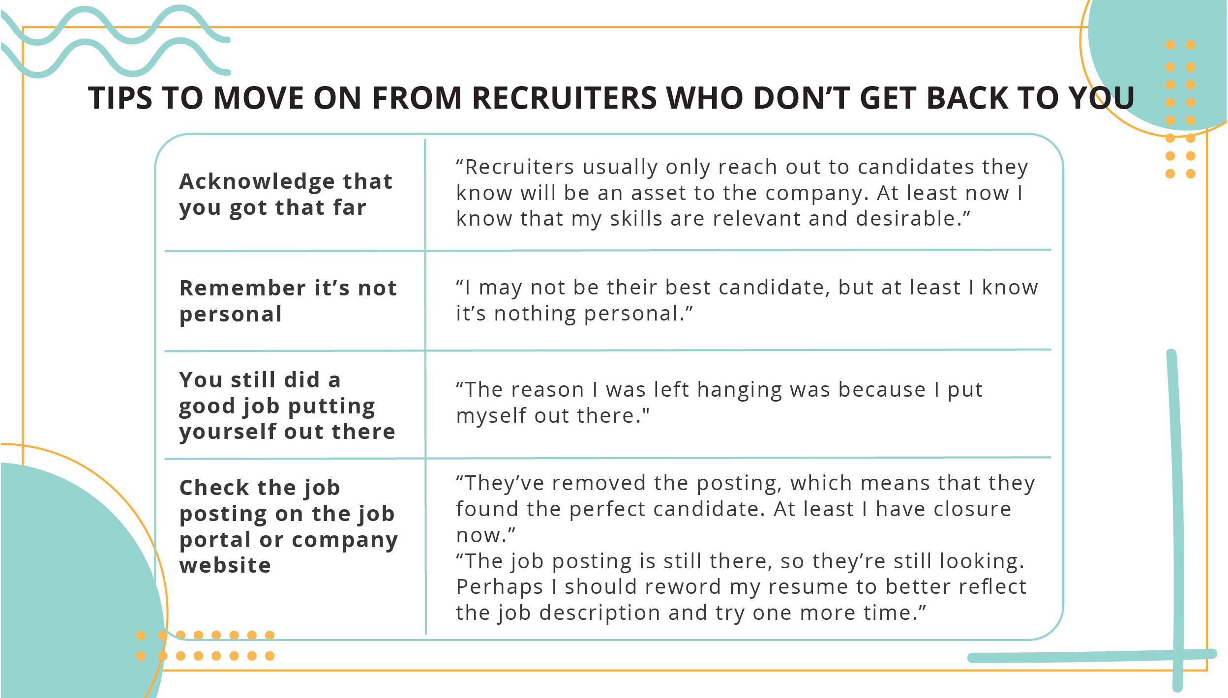 What Do You Do When Your Recruiter Leaves You Hanging_05