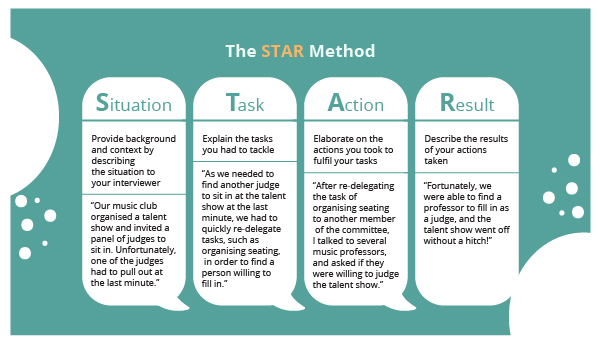 What Do You Do if You Get Stumped by an Interview Question_05